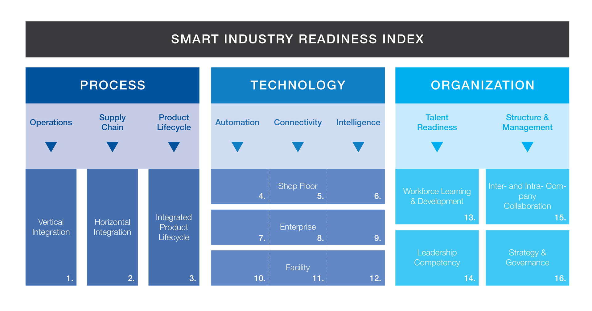 smart-manufacturing-Archetypes-of-transformation-map-2.jpeg