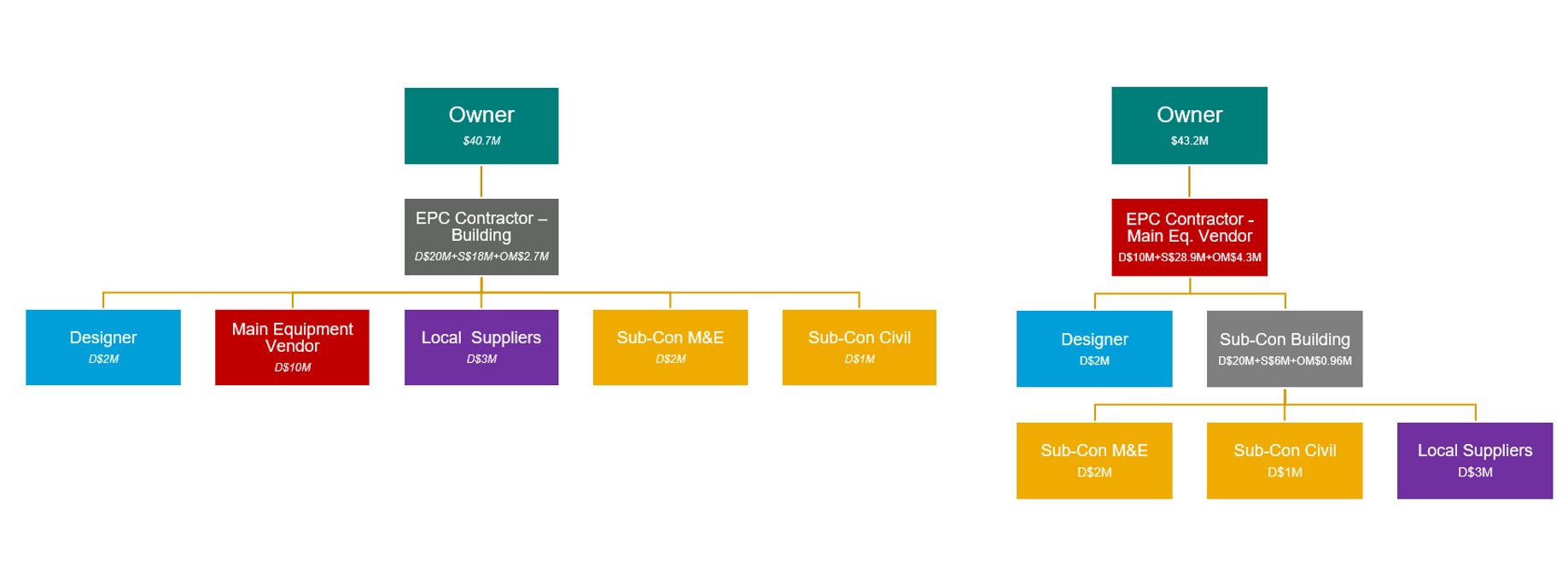 Industrial-Contract-Strategies-Figure-2.jpg